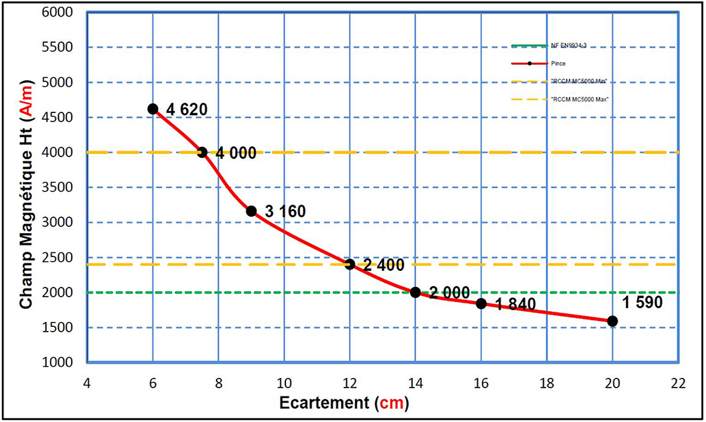 Tangentiales Magnetfeld des Magnetix MGN2.5 MT Handjoshmagnets